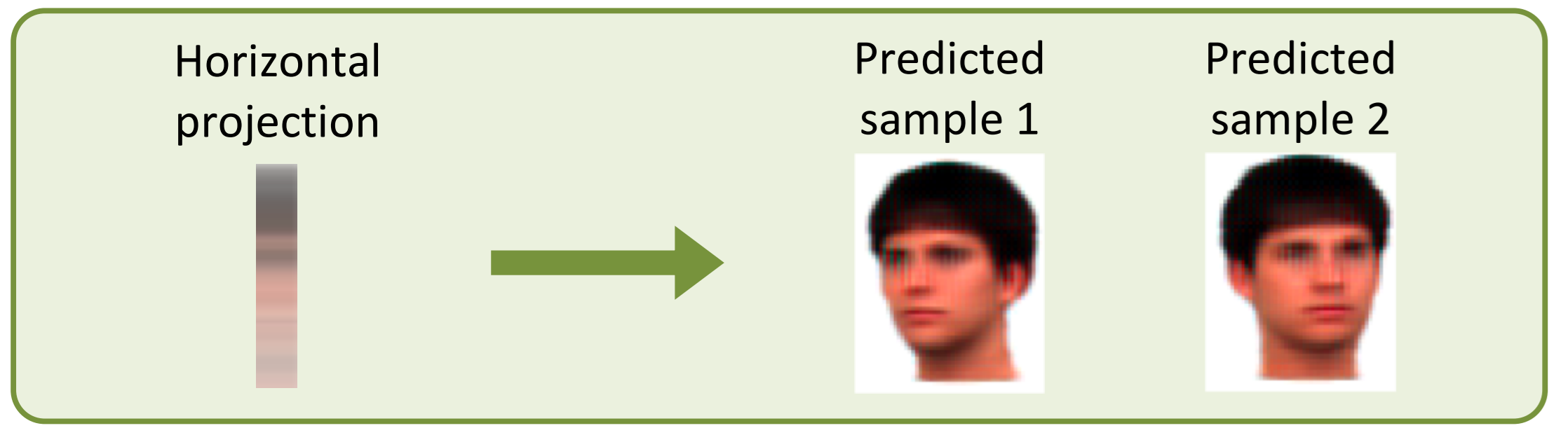 Visual Deprojection teaser